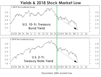 Take A Closer Look At “Goldilocks”